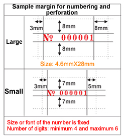 Sample margin for numbering and perforation
